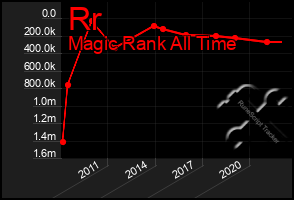 Total Graph of Rr