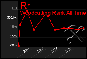 Total Graph of Rr