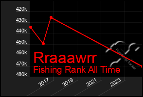 Total Graph of Rraaawrr