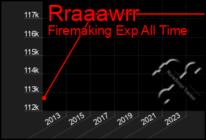 Total Graph of Rraaawrr