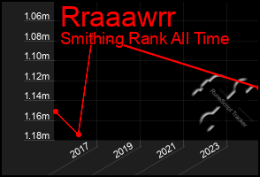 Total Graph of Rraaawrr