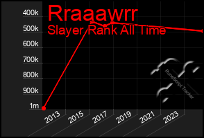 Total Graph of Rraaawrr