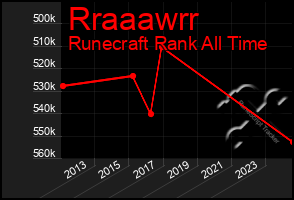 Total Graph of Rraaawrr