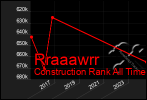 Total Graph of Rraaawrr