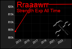Total Graph of Rraaawrr