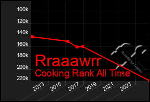 Total Graph of Rraaawrr