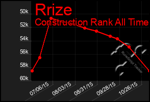 Total Graph of Rrize