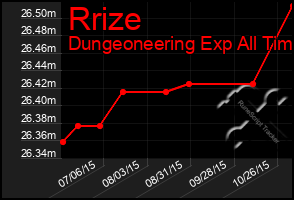 Total Graph of Rrize