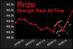 Total Graph of Rrize