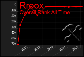 Total Graph of Rroox