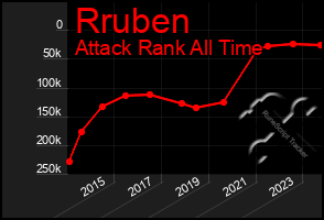 Total Graph of Rruben