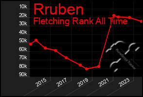 Total Graph of Rruben