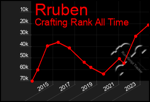 Total Graph of Rruben