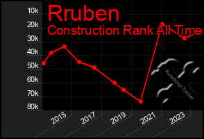 Total Graph of Rruben