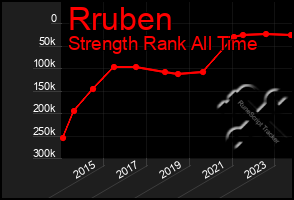 Total Graph of Rruben