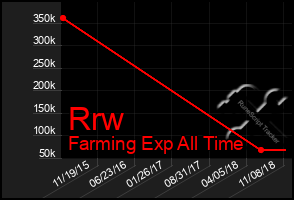Total Graph of Rrw