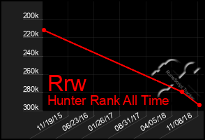 Total Graph of Rrw