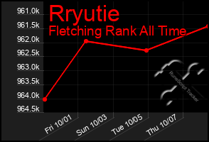 Total Graph of Rryutie