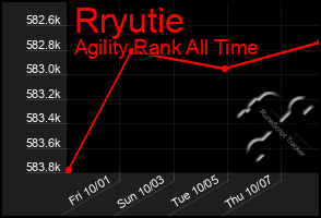 Total Graph of Rryutie