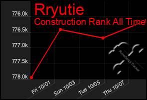 Total Graph of Rryutie