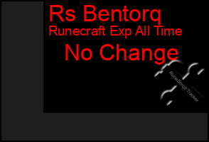 Total Graph of Rs Bentorq