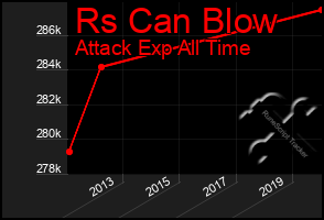 Total Graph of Rs Can Blow