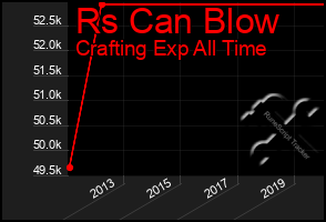 Total Graph of Rs Can Blow