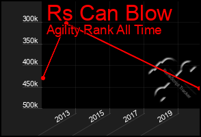Total Graph of Rs Can Blow