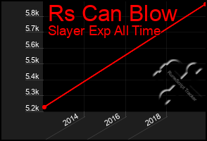 Total Graph of Rs Can Blow