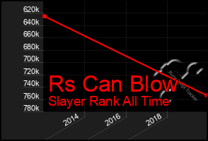 Total Graph of Rs Can Blow