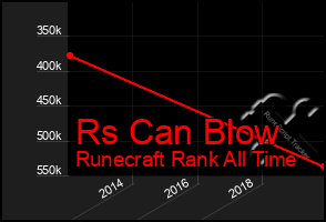 Total Graph of Rs Can Blow