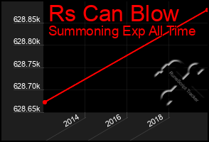 Total Graph of Rs Can Blow