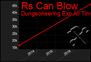 Total Graph of Rs Can Blow