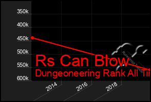 Total Graph of Rs Can Blow