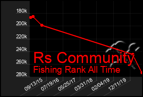 Total Graph of Rs Community