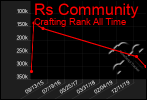 Total Graph of Rs Community