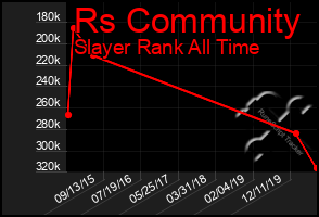 Total Graph of Rs Community