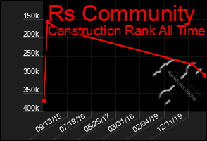 Total Graph of Rs Community