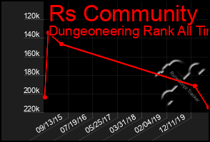Total Graph of Rs Community