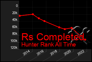 Total Graph of Rs Completed