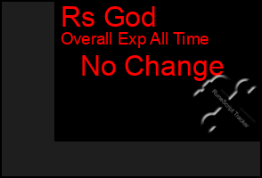 Total Graph of Rs God