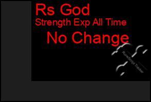 Total Graph of Rs God