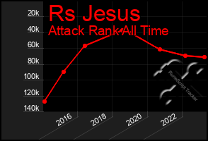 Total Graph of Rs Jesus