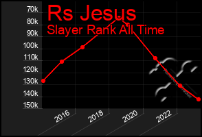 Total Graph of Rs Jesus