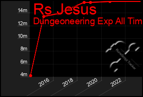 Total Graph of Rs Jesus