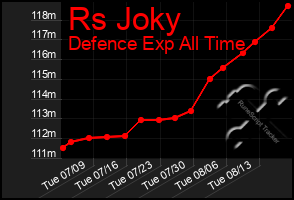 Total Graph of Rs Joky