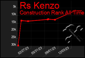 Total Graph of Rs Kenzo