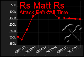 Total Graph of Rs Matt Rs