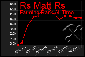 Total Graph of Rs Matt Rs