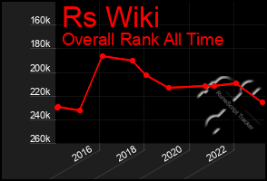 Total Graph of Rs Wiki